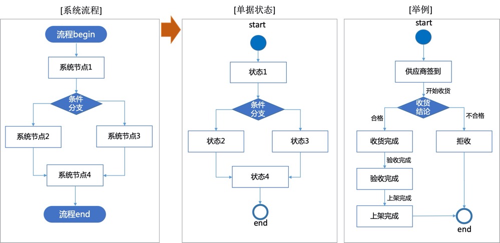 产品经理，产品经理网站